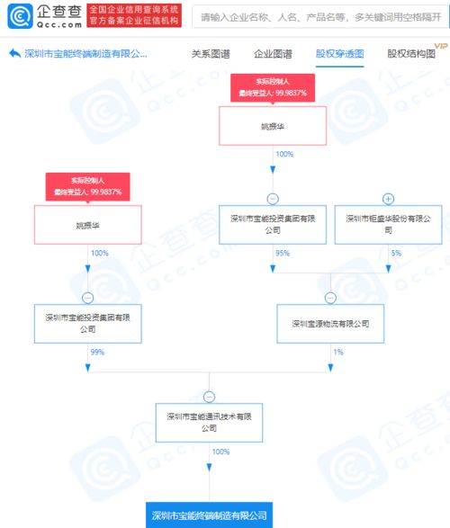 寶能集團關(guān)聯(lián)企業(yè)布局終端制造，成立新公司發(fā)力計算機軟硬件領(lǐng)域