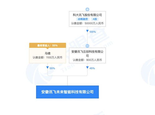科大訊飛成立智能科技新公司，加碼智能機器人研發(fā)與軟硬件制造