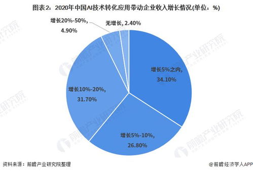 2021年中國人工智能應(yīng)用市場 計算機視覺引領(lǐng)，技術(shù)創(chuàng)新驅(qū)動發(fā)展