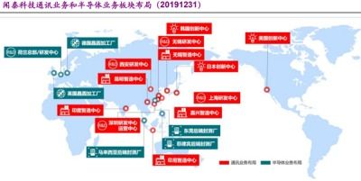 聞泰科技 ODM與半導(dǎo)體雙輪驅(qū)動，乘新能源汽車與國產(chǎn)替代東風(fēng)，以技術(shù)開發(fā)助力騰飛